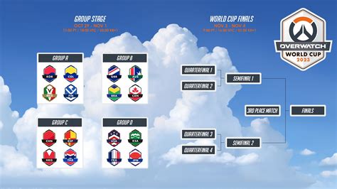 overwatch world cup results|pokelawls overwatch world cup.